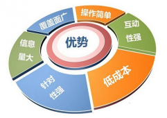 二級分銷到底有哪些優(yōu)勢與不同呢？