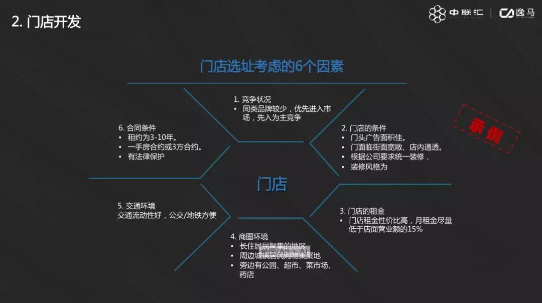 連鎖系統(tǒng)先進(jìn)經(jīng)營(yíng)管理方法！