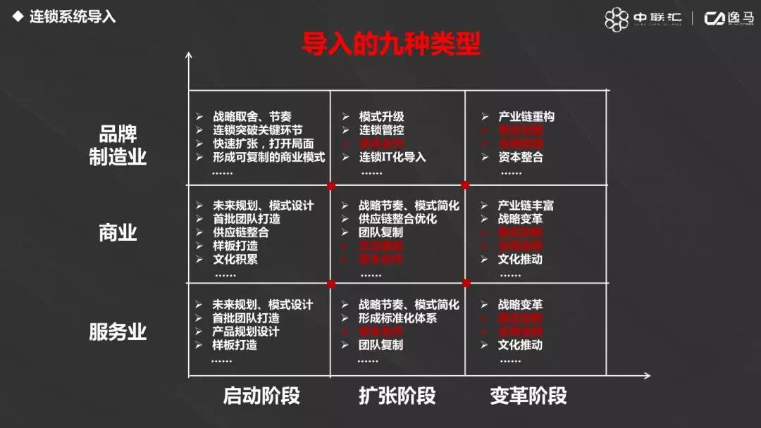 連鎖系統(tǒng)先進(jìn)經(jīng)營(yíng)管理方法！