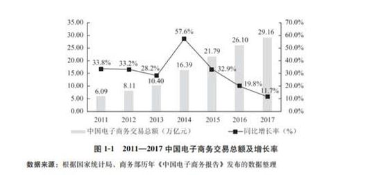 蘇寧范志軍：純電商已經(jīng)翹辮子！那傳統(tǒng)電商該何去何從？