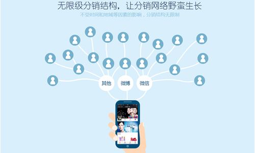 微信二級分銷系統(tǒng)要怎么推廣？