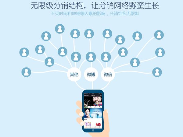 企業(yè)和個人怎么判斷自己是否適合微分銷？