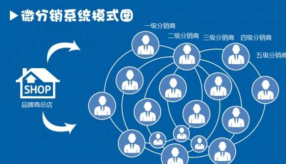 微信用戶(hù)喜歡的推廣方法有哪些？