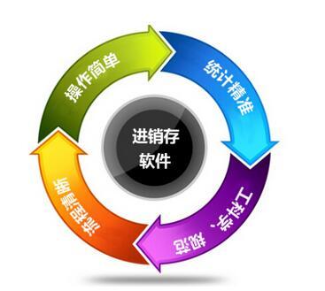 怎么評(píng)價(jià)和選擇一款進(jìn)銷存軟件？