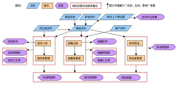erp軟件是什么意思??？