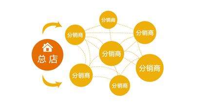 做二級分銷有哪些風(fēng)險？