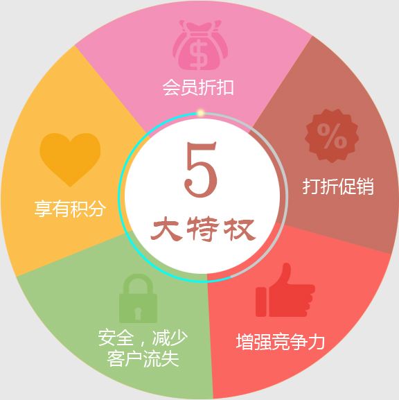 門店會(huì)員卡系統(tǒng)給連鎖店帶來的好處有哪些？