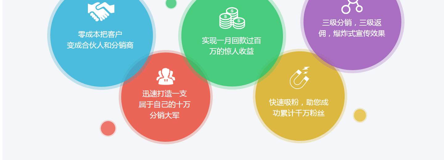 微信二級分銷系統(tǒng)的轉化率如何提升？