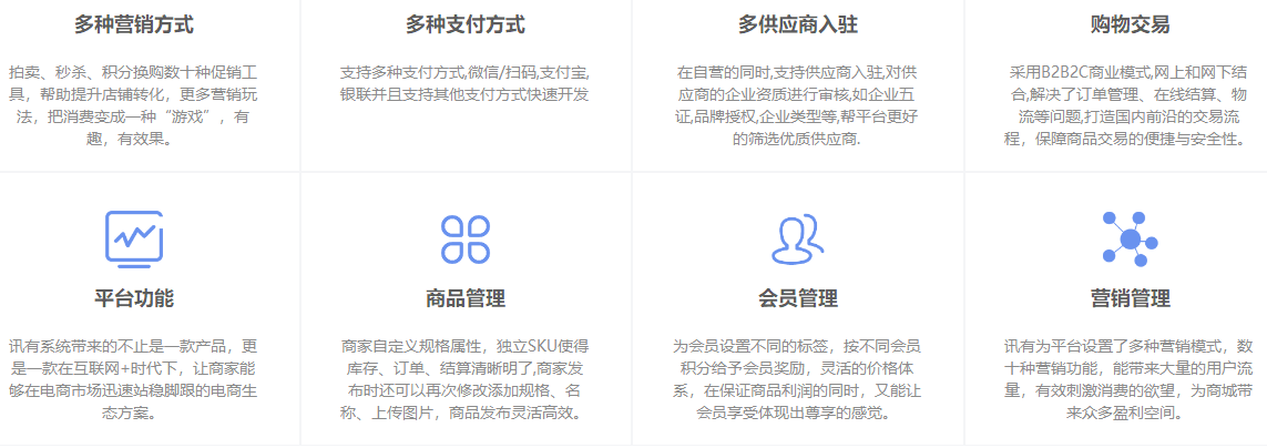 迅有b2b2c商城系統(tǒng)報(bào)價(jià)多少?