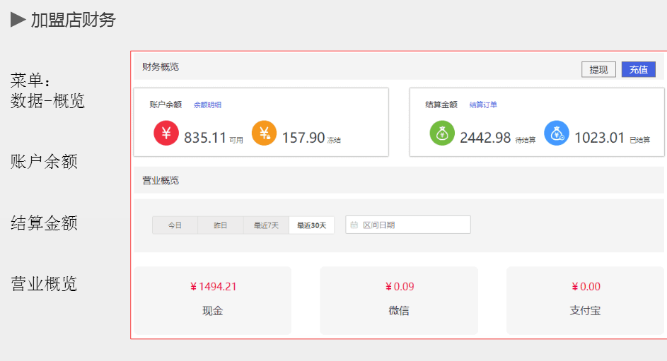 加盟商管理系統(tǒng)財務(wù)明細一目了然