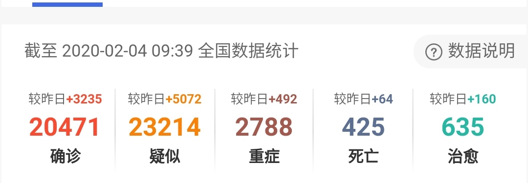 肺炎疫情實時動態(tài)依然嚴(yán)峻，零售業(yè)應(yīng)怎么面對?