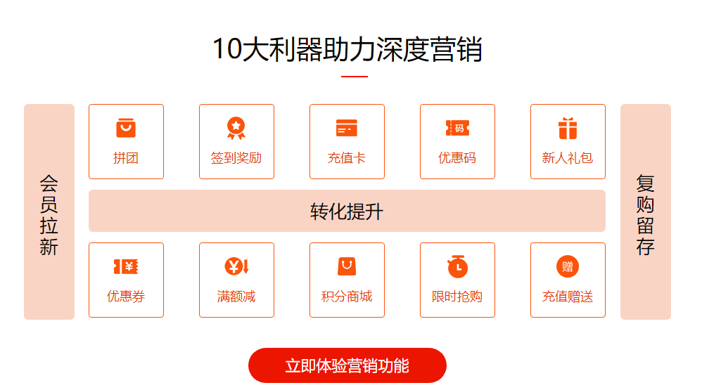 商家優(yōu)惠券三大套路助力門(mén)店銷(xiāo)售轉(zhuǎn)化