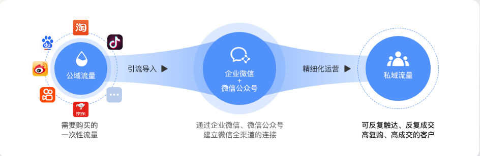 免費送！【裂變＋】重磅上線，日漲粉2W+的私域裂變增長神器