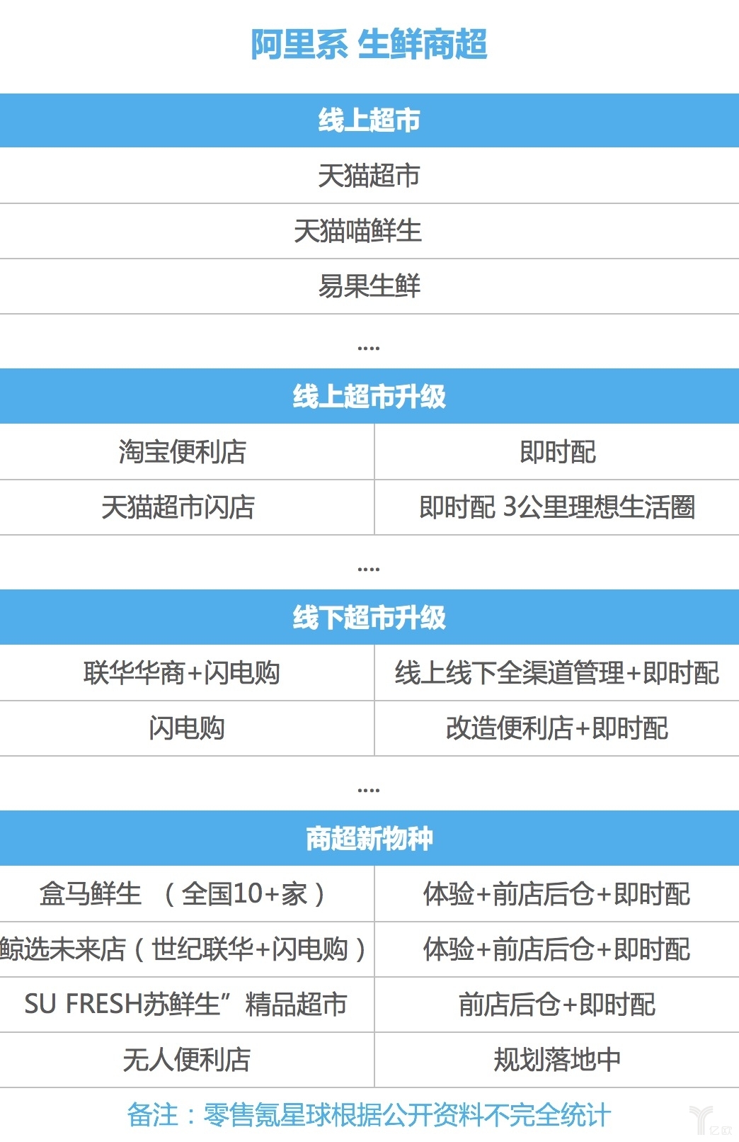 阿里京東商超新零售對(duì)標(biāo)，誰更有未來