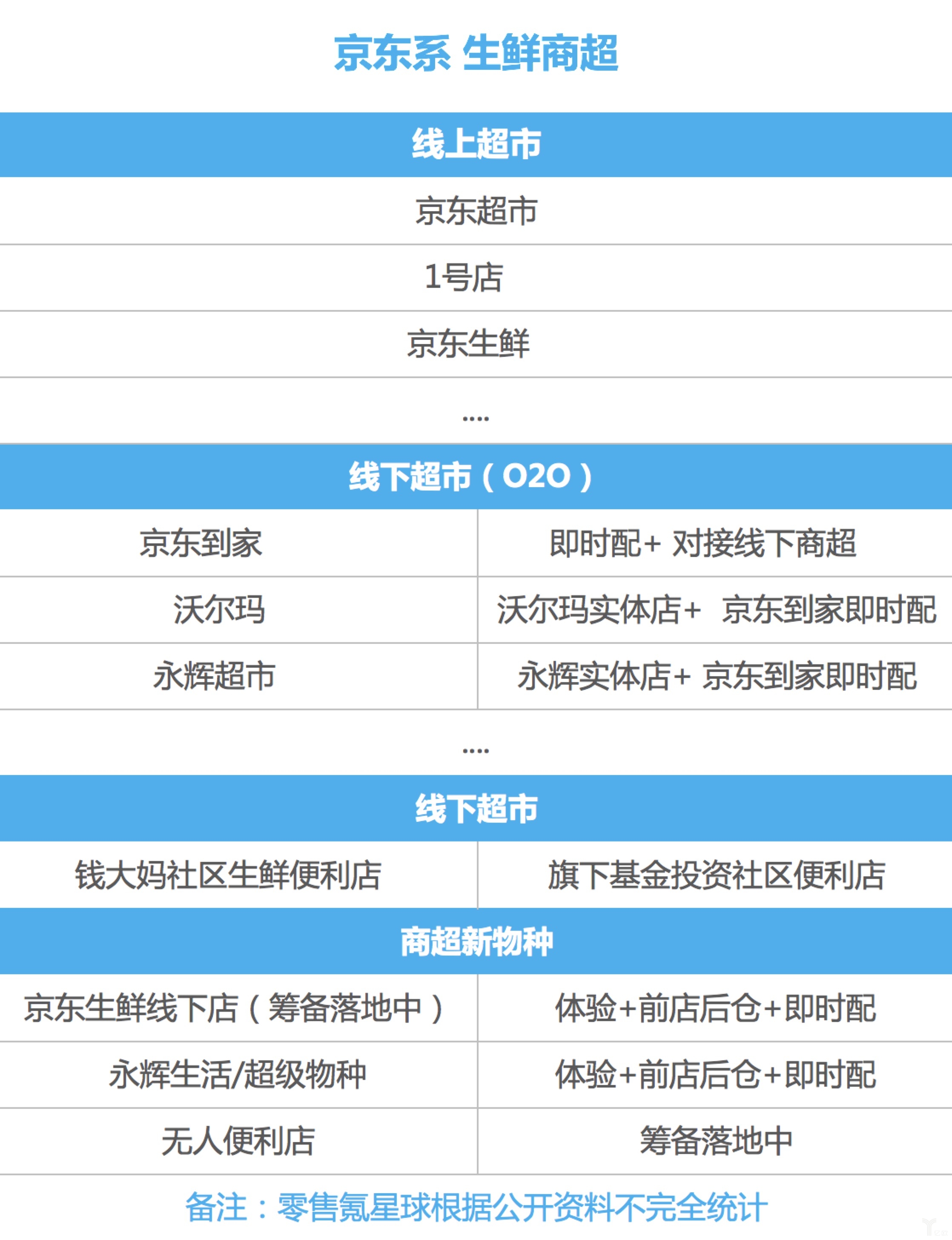 阿里京東商超新零售對(duì)標(biāo)，誰更有未來