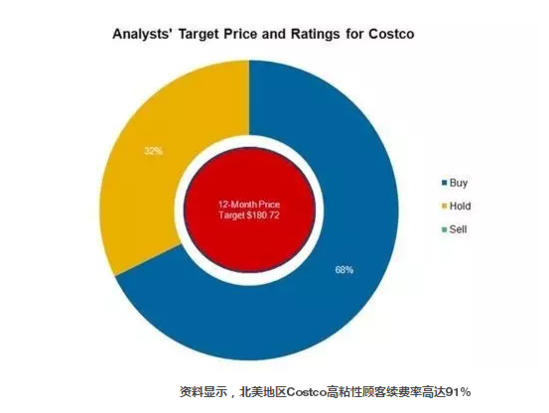 無人便利店:集采式Costco入華凸顯三大尷尬