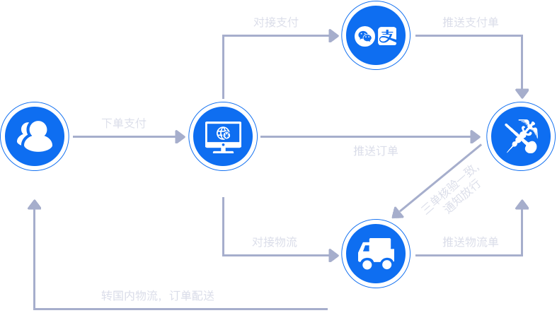 2021年跨境電商erp系統(tǒng)軟件最好用的是哪一個？