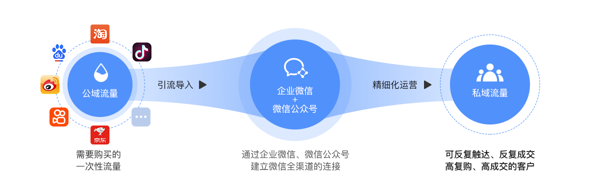 2021年群發(fā)裂變系統(tǒng)是什么？為什么要做群發(fā)裂變？