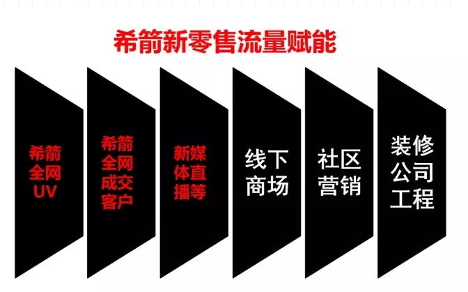一年擴店300+，探秘衛(wèi)浴行業(yè)新零售標桿-希箭HOROW