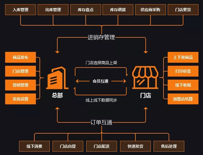 一年擴店300+，探秘衛(wèi)浴行業(yè)新零售標桿-希箭HOROW