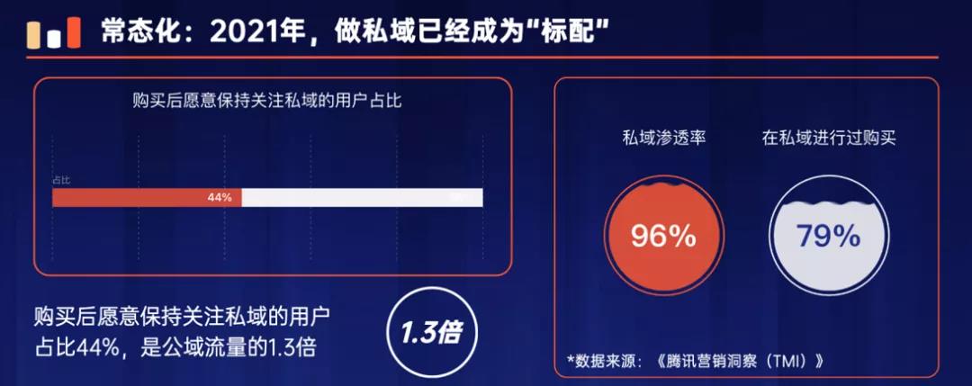 做私域怎么解決被屏蔽拉黑？怎么提升訂單量和成交率？
