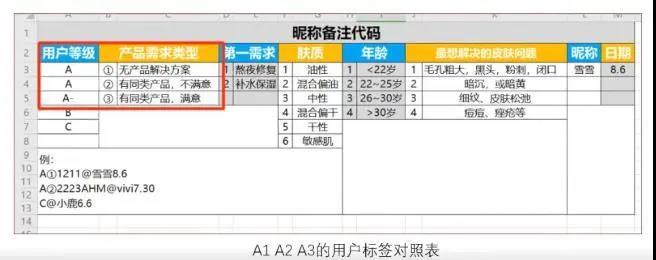 做私域怎么解決被屏蔽拉黑？怎么提升訂單量和成交率？