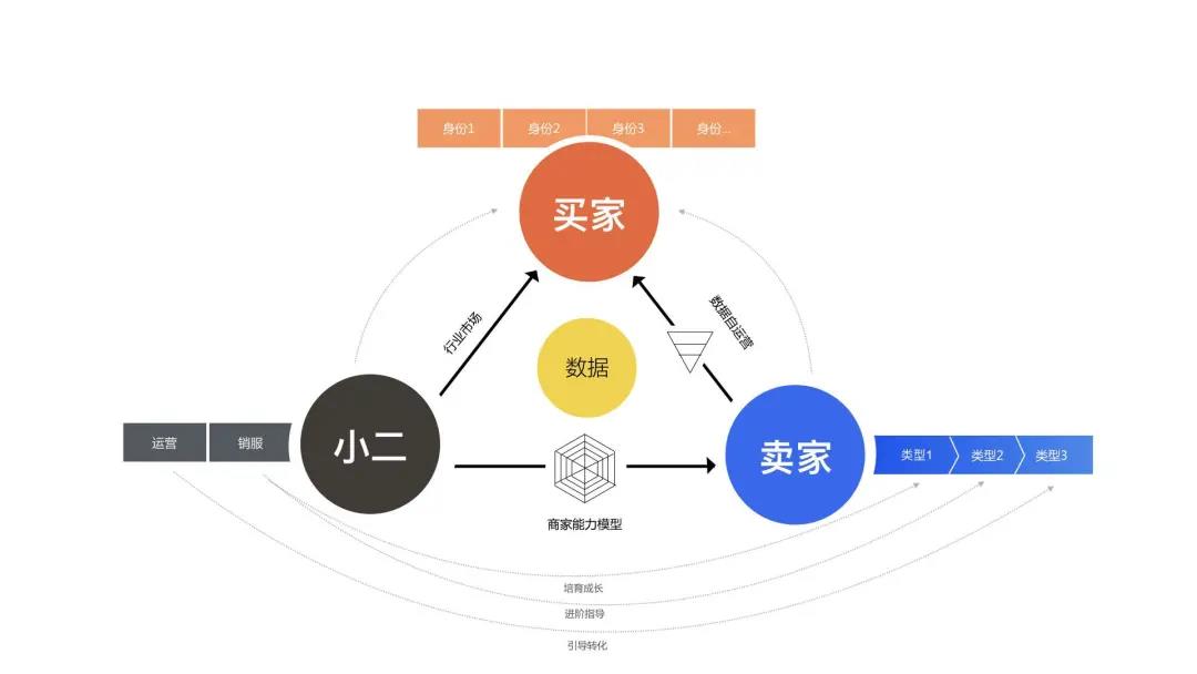 做私域怎么解決被屏蔽拉黑？怎么提升訂單量和成交率？