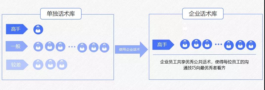 別再浪費(fèi)“私域流量”了，你或許可以這么做
