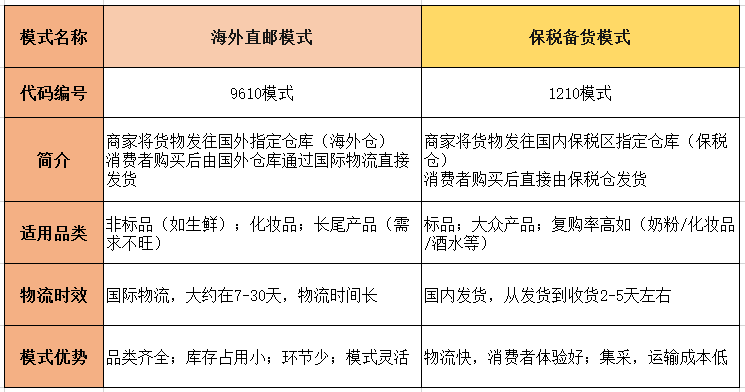跨境電商新手入門(mén)，這些問(wèn)題必須了解清楚!
