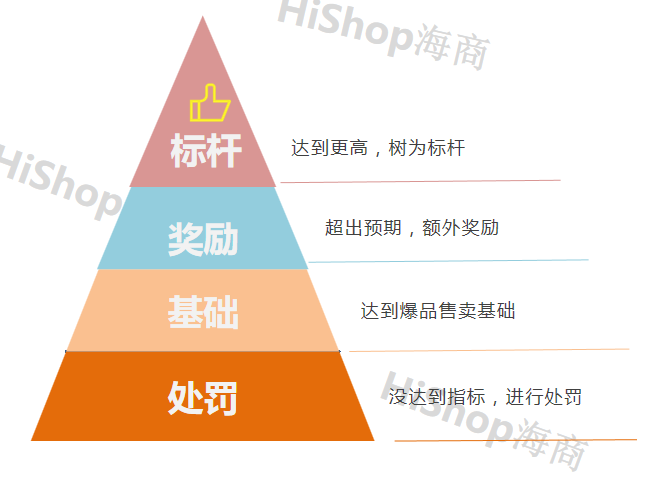 新手做跨境電商怎么做分銷運(yùn)營?