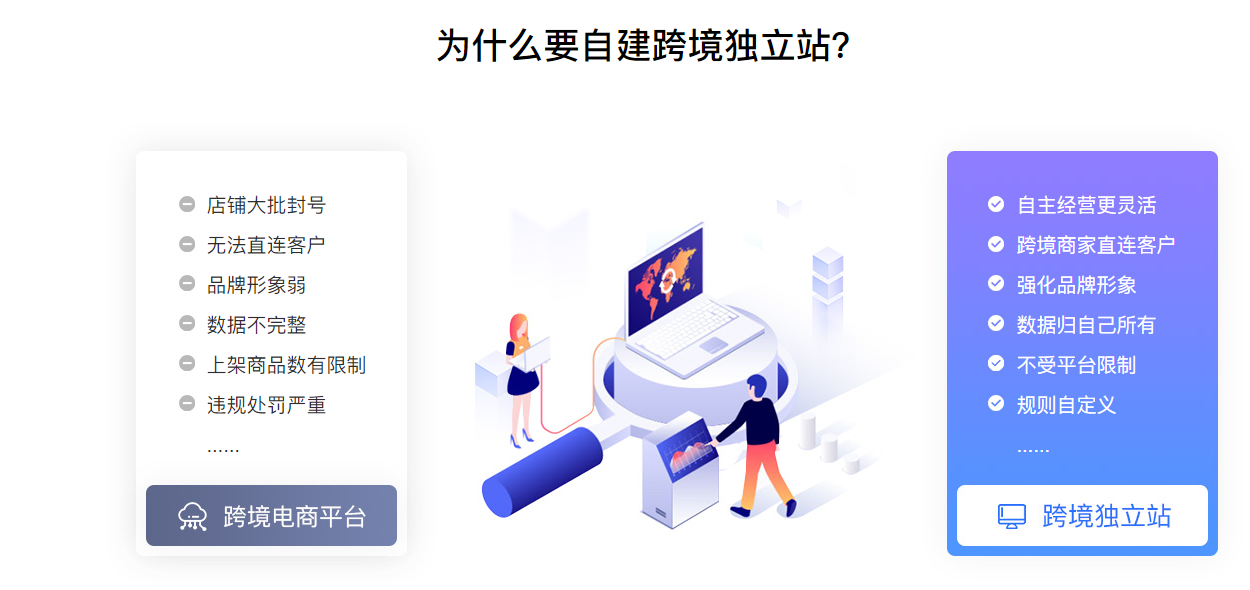 新人怎樣做跨境電商銷售？