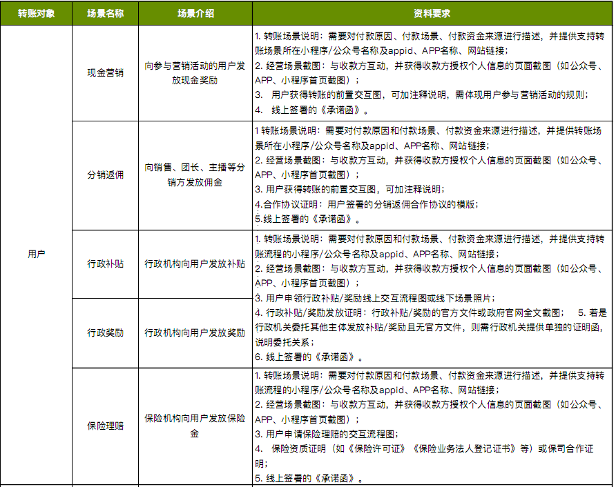 微信支付的商家轉(zhuǎn)賬到零錢有哪些地方可以使用？
