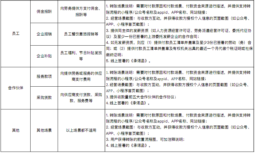 微信支付的商家轉(zhuǎn)賬到零錢有哪些地方可以使用？
