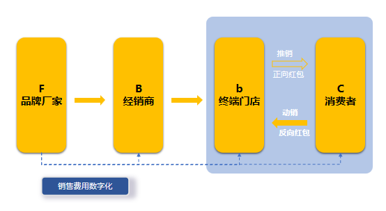 重磅來襲|酒客多酒企數(shù)字化營(yíng)銷解決方案正式發(fā)布上線！