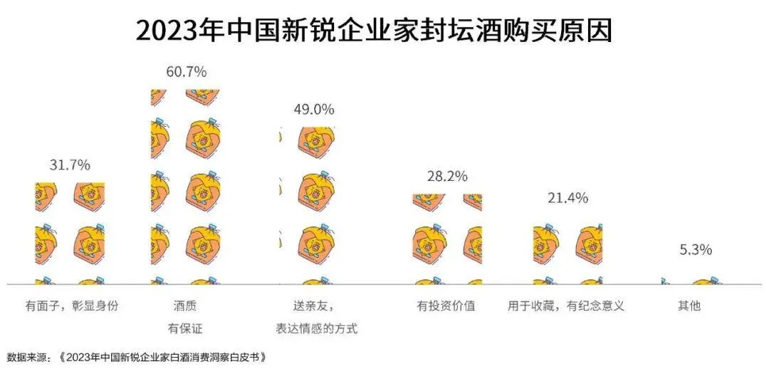 2024年珍酒封壇盛典:酒企封壇酒系統(tǒng)搶占封壇市場