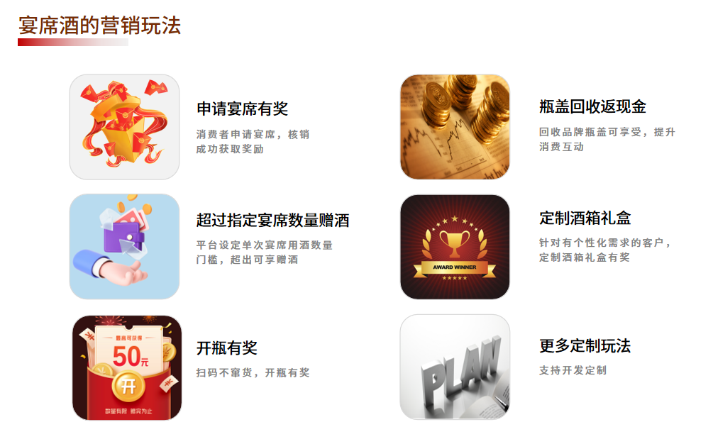 酒客多宴席酒系統(tǒng):完整的宴席酒解決方案