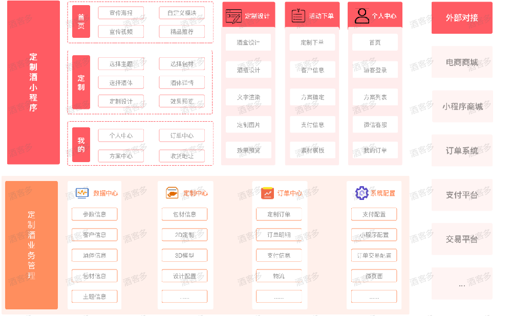私人定制酒水市場數(shù)字化到底怎么做？