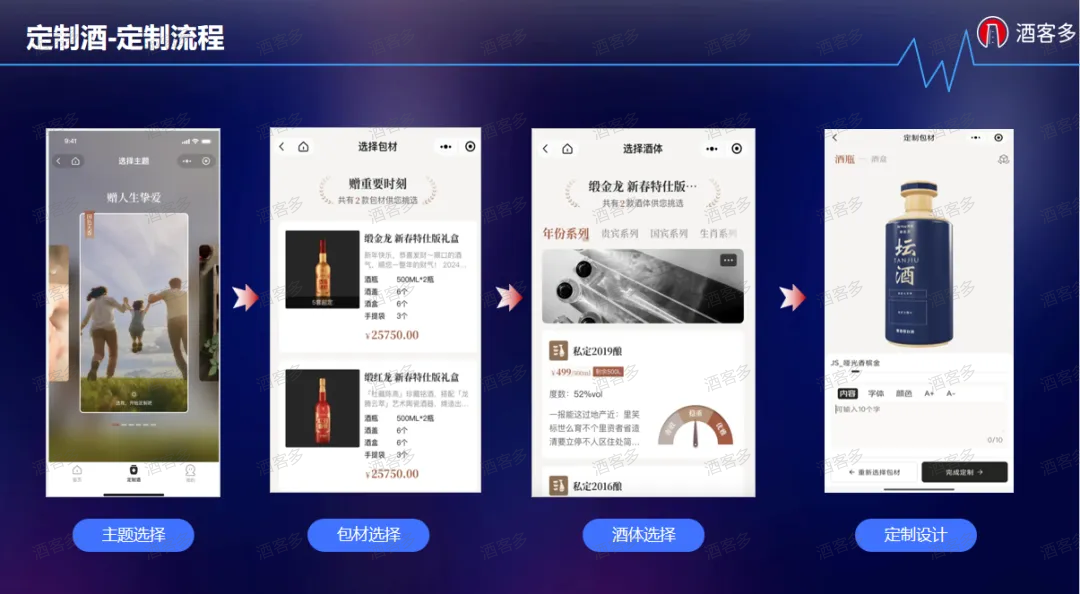 私人定制酒水市場數(shù)字化到底怎么做？