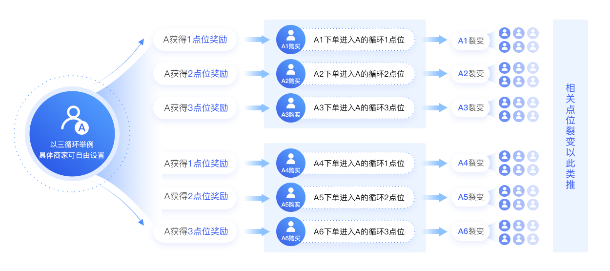 2025年，一定要大膽做的5大分銷模式！